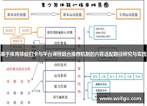 基于体育体能打卡与平台课程组合推荐机制的内容适配路径研究与实践
