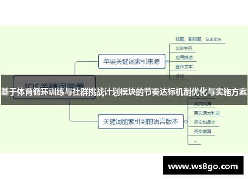 基于体育循环训练与社群挑战计划模块的节奏达标机制优化与实施方案