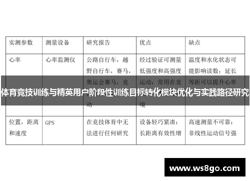 体育竞技训练与精英用户阶段性训练目标转化模块优化与实践路径研究
